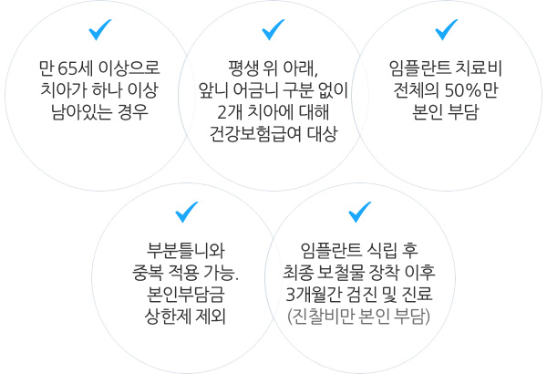 보험 임플란트